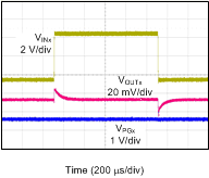 TPS7A88 sbvs248_line_trans.gif