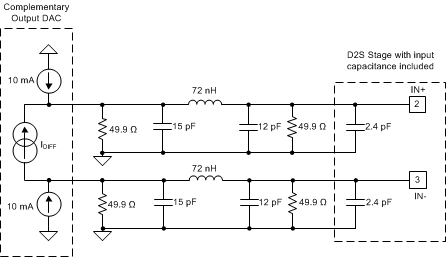 THS3217 s11_200MHz-Butterworth_sbos766.gif