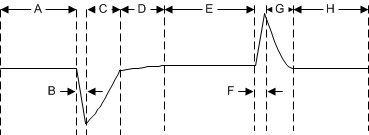 TPS7A85 Load_Trans_Waveform.gif