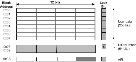 RF37S114 memory_org_scbs907.gif