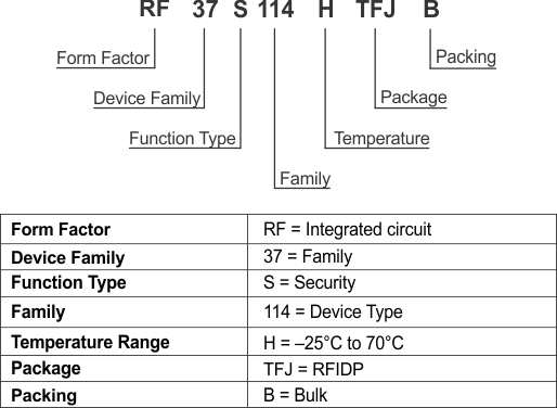 RF37S114 part_number_decoder_scbs907.gif