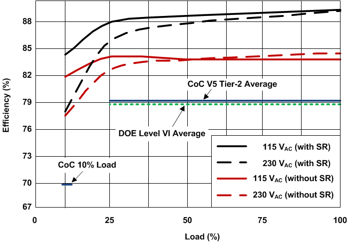 UCC28704 alt2_lusca8.gif