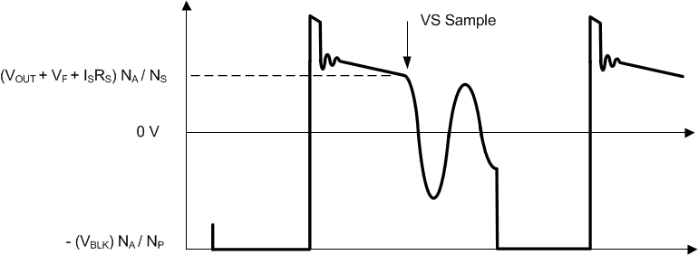 UCC28704 fig13_lusca8.gif