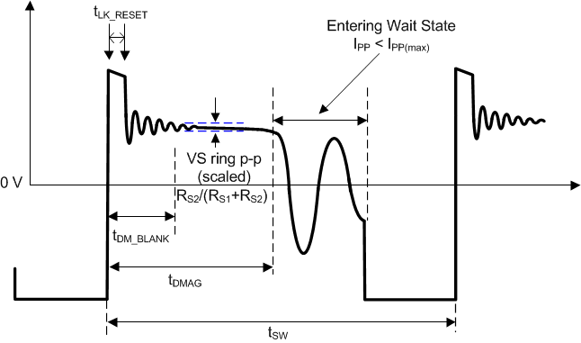 UCC28704 fig14_lusca8.gif