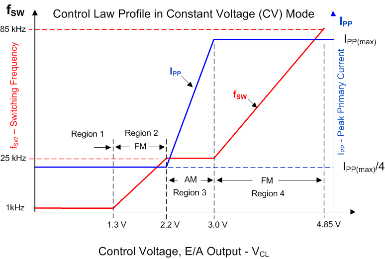 UCC28704 fig15_lusca8.gif