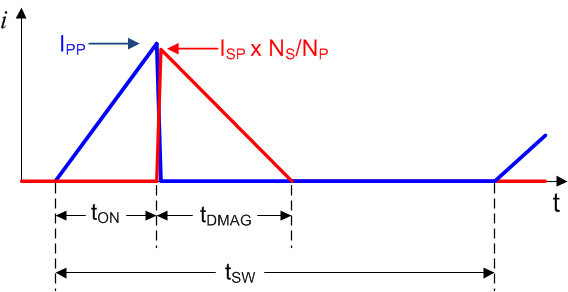 UCC28704 fig16_lusca8.gif