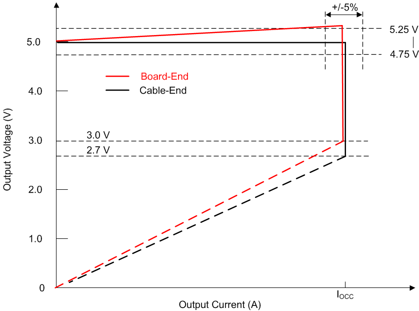 UCC28704 fig21_lusca8.gif