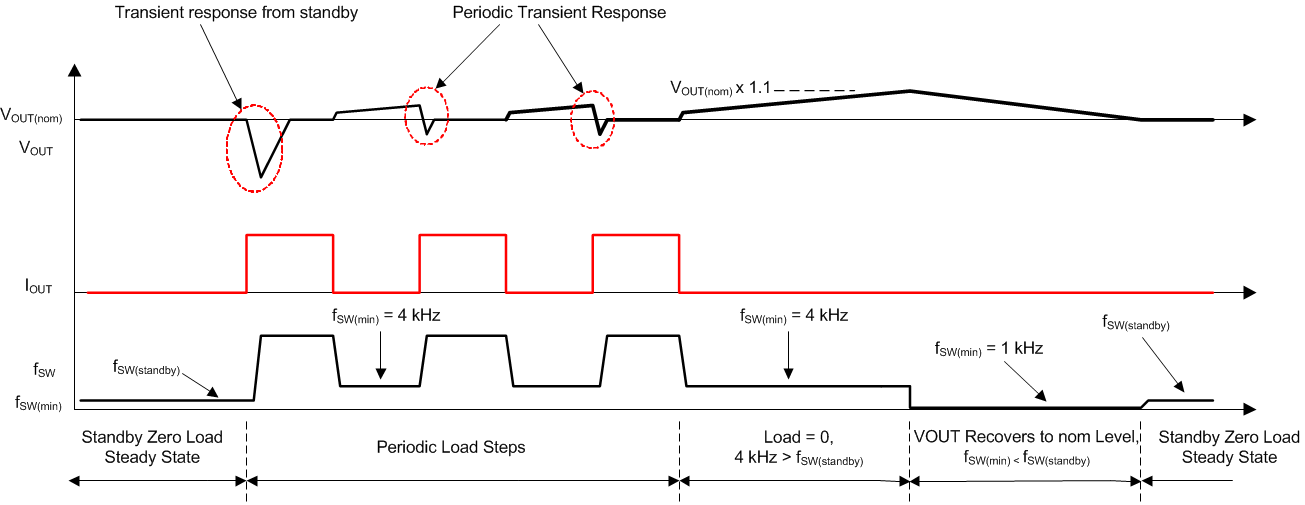 UCC28704 fig23_lusca8.gif