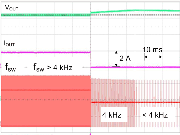 UCC28704 fig28_lusca8.gif