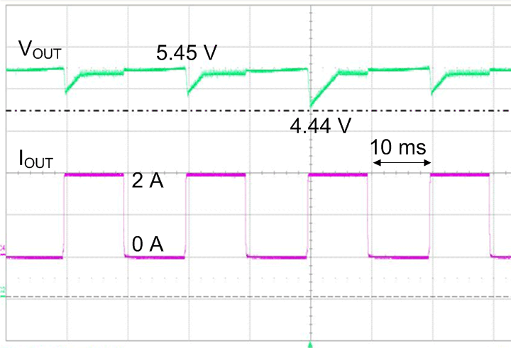 UCC28704 fig29_lusca8.gif