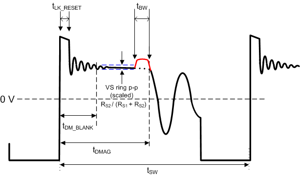 UCC28704 fig31_lusca8.gif