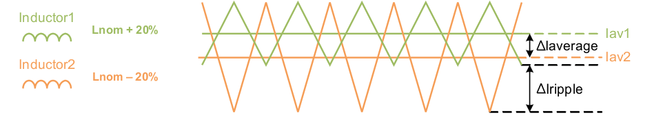 TPS62480 SLVSCL9_inductors.gif