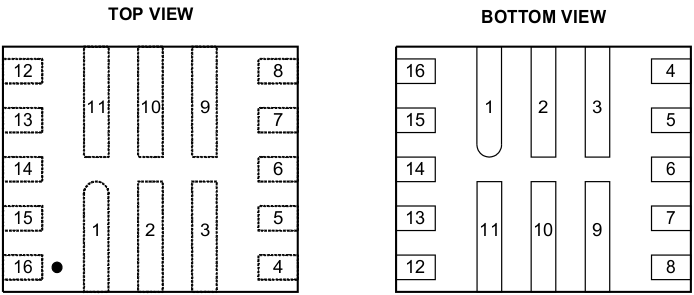 TPS62480 SLVSCL9_pinout.gif