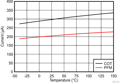 GUID-2150F0CB-F1A2-41E1-ABA8-057B550E0B30-low.gif