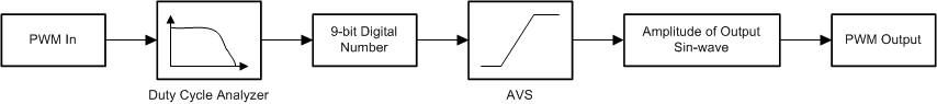 DRV10964 PWM_Command.gif