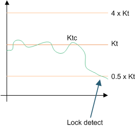 DRV10964 abnormal_kt_lock.gif