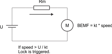 DRV10964 bemf_monitoring_slds227.gif