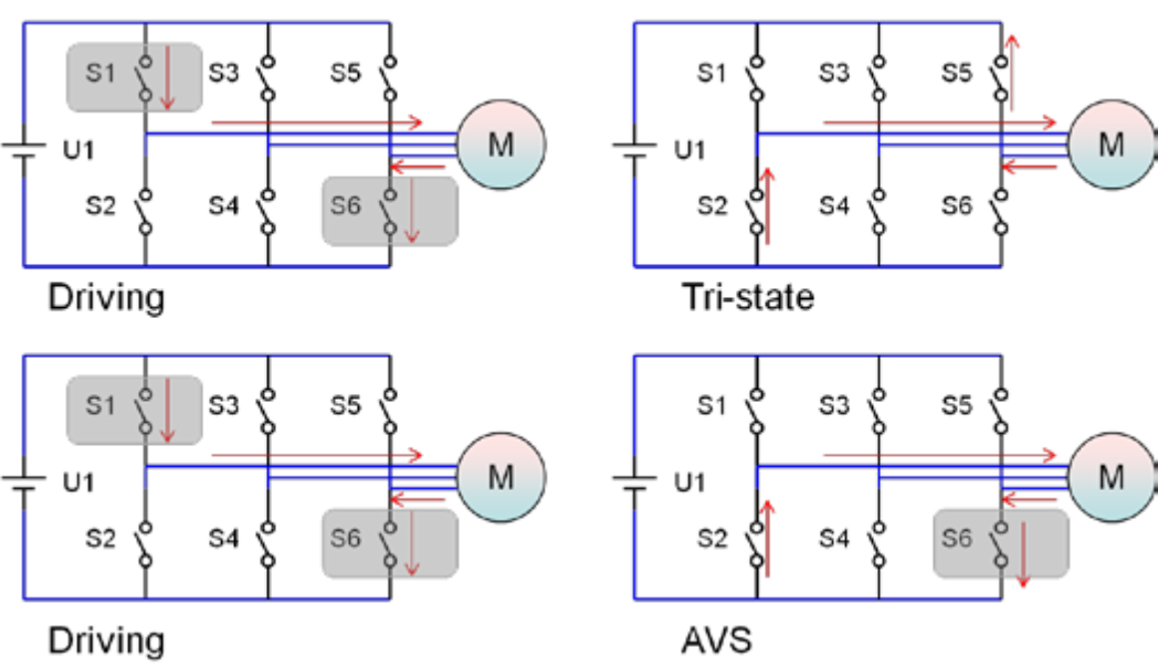 DRV10964 inductive_AVS_slas955.png