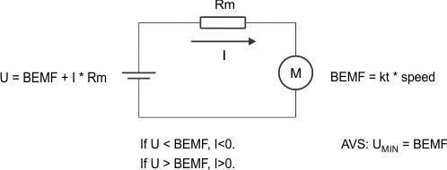 DRV10964 mechanical_avs_slds227.gif