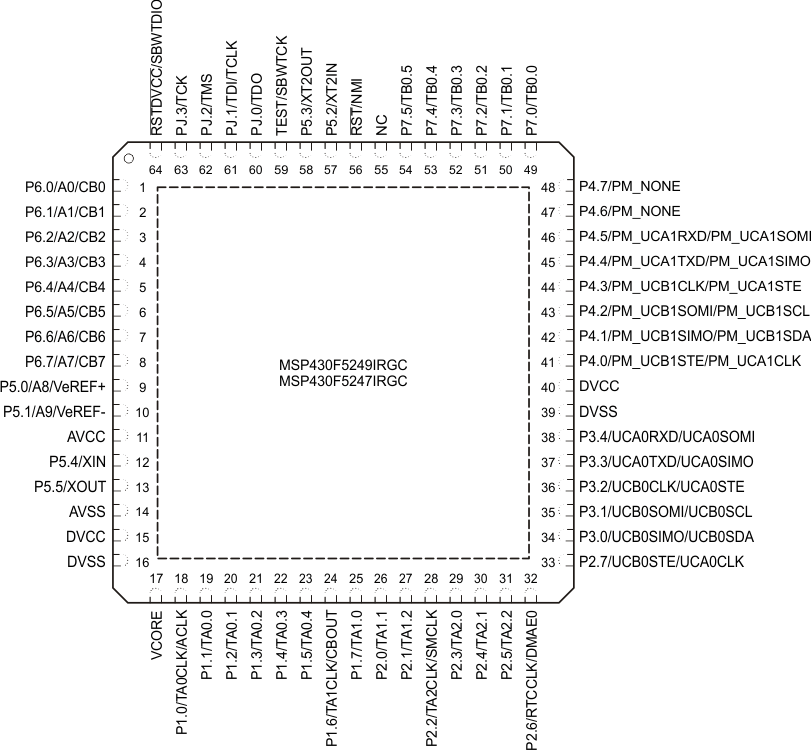 MSP430F5249 MSP430F5247 MSP430F5244 MSP430F5242 MSP430F5239 MSP430F5237 MSP430F5234 MSP430F5232 slas897-pinning_RGC.gif