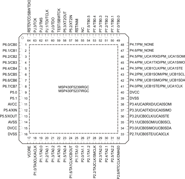 MSP430F5249 MSP430F5247 MSP430F5244 MSP430F5242 MSP430F5239 MSP430F5237 MSP430F5234 MSP430F5232 slas897-pinning_RGC_no_ADC.gif