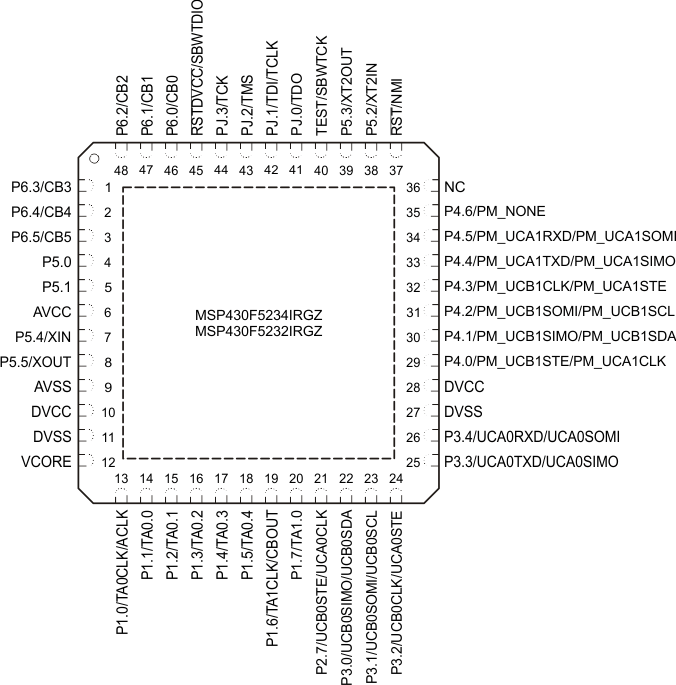 MSP430F5249 MSP430F5247 MSP430F5244 MSP430F5242 MSP430F5239 MSP430F5237 MSP430F5234 MSP430F5232 slas897-pinning_RGZ_no_ADC.gif