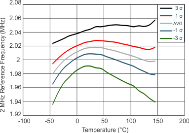 UCD3138064A G004c_SLUSBL8.gif