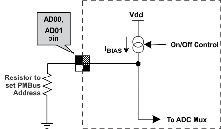 UCD3138064A PMBus_add_lusap2.gif