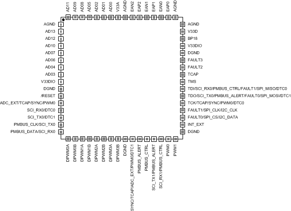 UCD3138064A Pinout_revA_Cycl_64QFN_SLUSCA5.gif