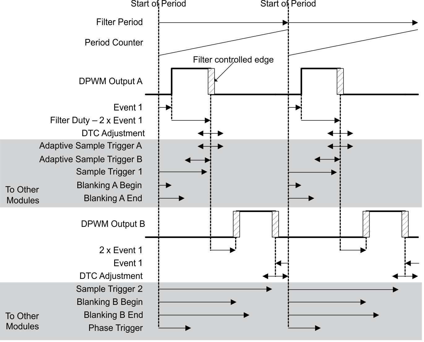 UCD3138064A Resonant_Symmetrical_Mode2_SLUSCA5.gif