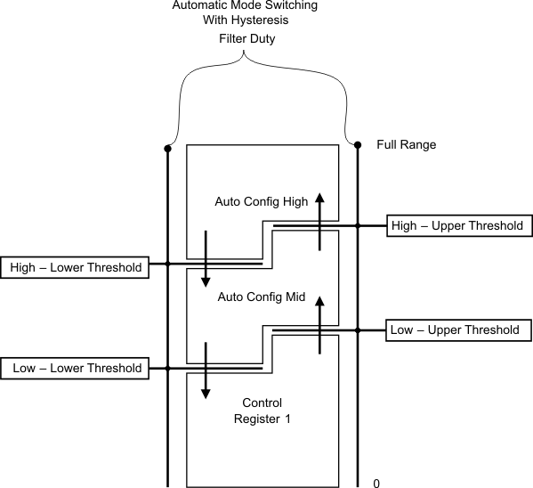 UCD3138064A auto_swt_lusap2.gif