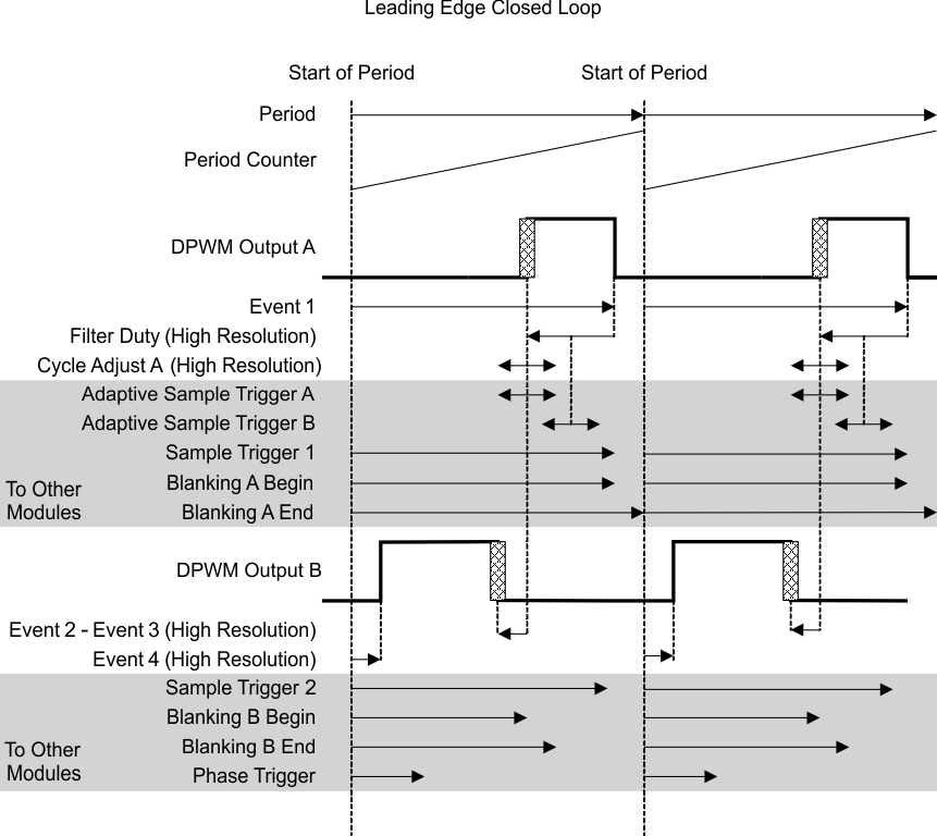 UCD3138064A leading_edge_SLUSCA5.gif