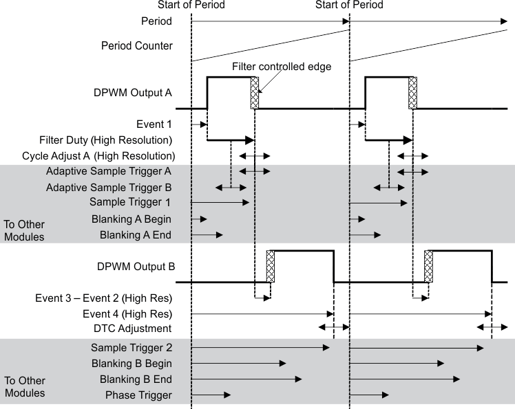 UCD3138064A normal_closed_loop_SLUSCA5.gif