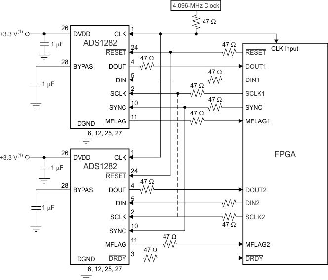 ADS1282-SP ai_iface_micro_sbas691.gif