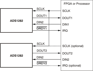 ADS1282-SP ai_pin_spi_bas418.gif