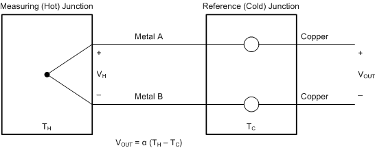 ADS1282-SP basic_thermocouple_configuration_sbas691.gif