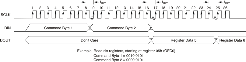 ADS1282-SP com_rreg_bas418.gif