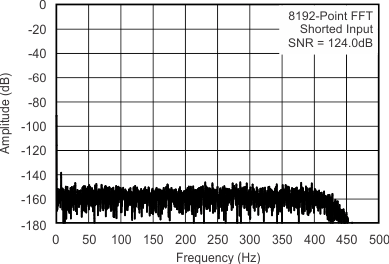 ADS1282-SP tc_ospec_hr_short_bas418.gif