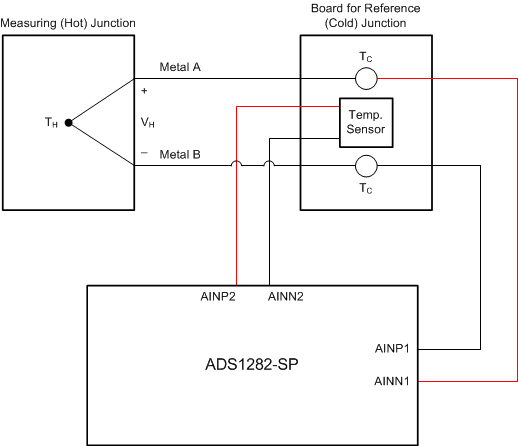 ADS1282-SP thermocouple_daq_sbas691.gif