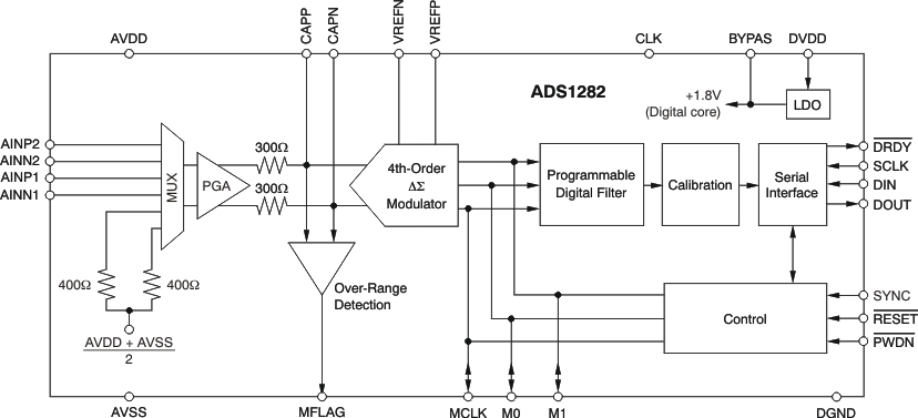 ADS1282-HT ai_fbd_bas418.gif