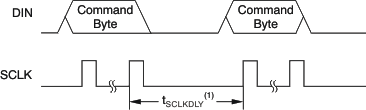 ADS1282-HT com_consec_bas418.gif