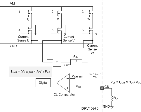 DRV10970 CS_function.gif