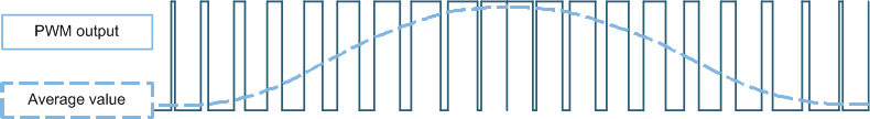 DRV10970 Figure3_LVSCU7.gif