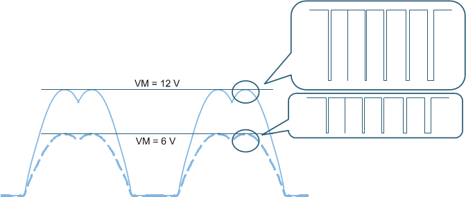 DRV10970 Figure5_LVSCU7.gif