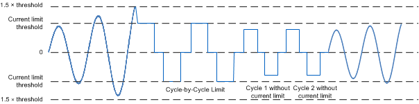 DRV10970 SIN_CL.gif