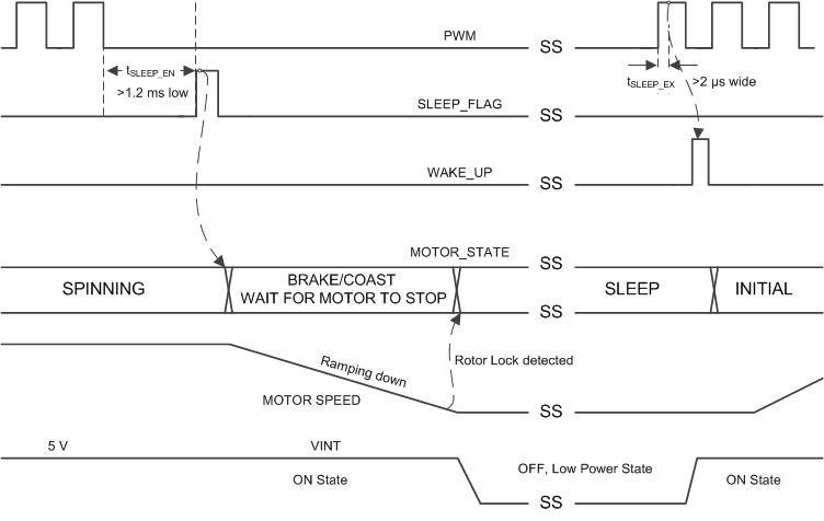 DRV10970 SleepMode.gif