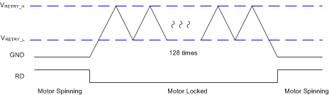 DRV10970 tim_lock_rel_LVSCU7.gif