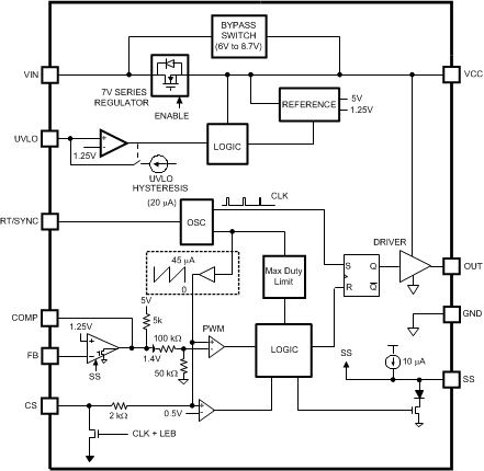 LM5022-Q1 20212212.gif