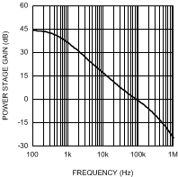 LM5022-Q1 20212241.gif