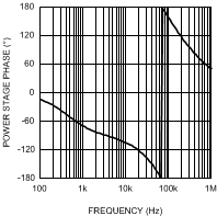 LM5022-Q1 20212297.gif